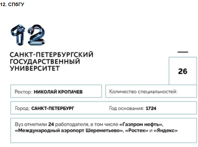 Университеты для будущей элиты: 100 лучших российских вузов по версии Forbes—2020