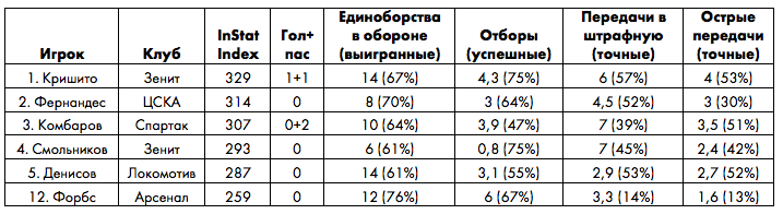 tabl2.png tabl2.png