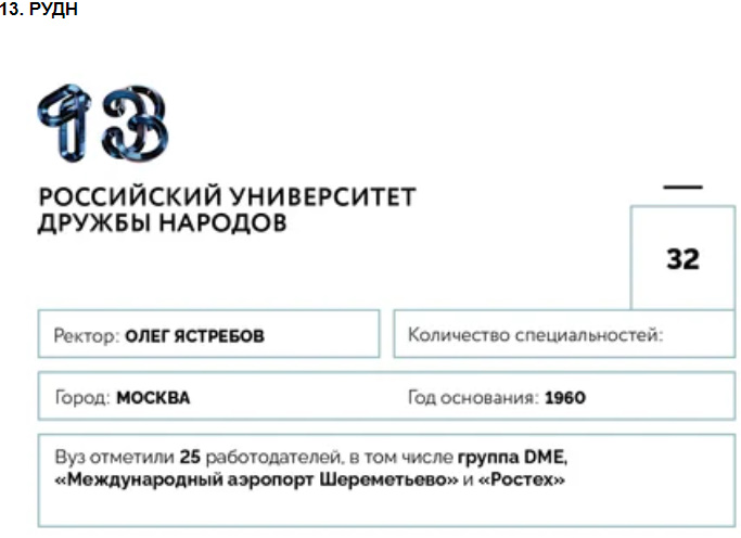 Университеты для будущей элиты: 100 лучших российских вузов по версии Forbes—2020