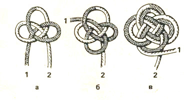 ������� �������