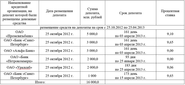 И снова о Чубайсе и о «большом бизнесе» нанотехнологий