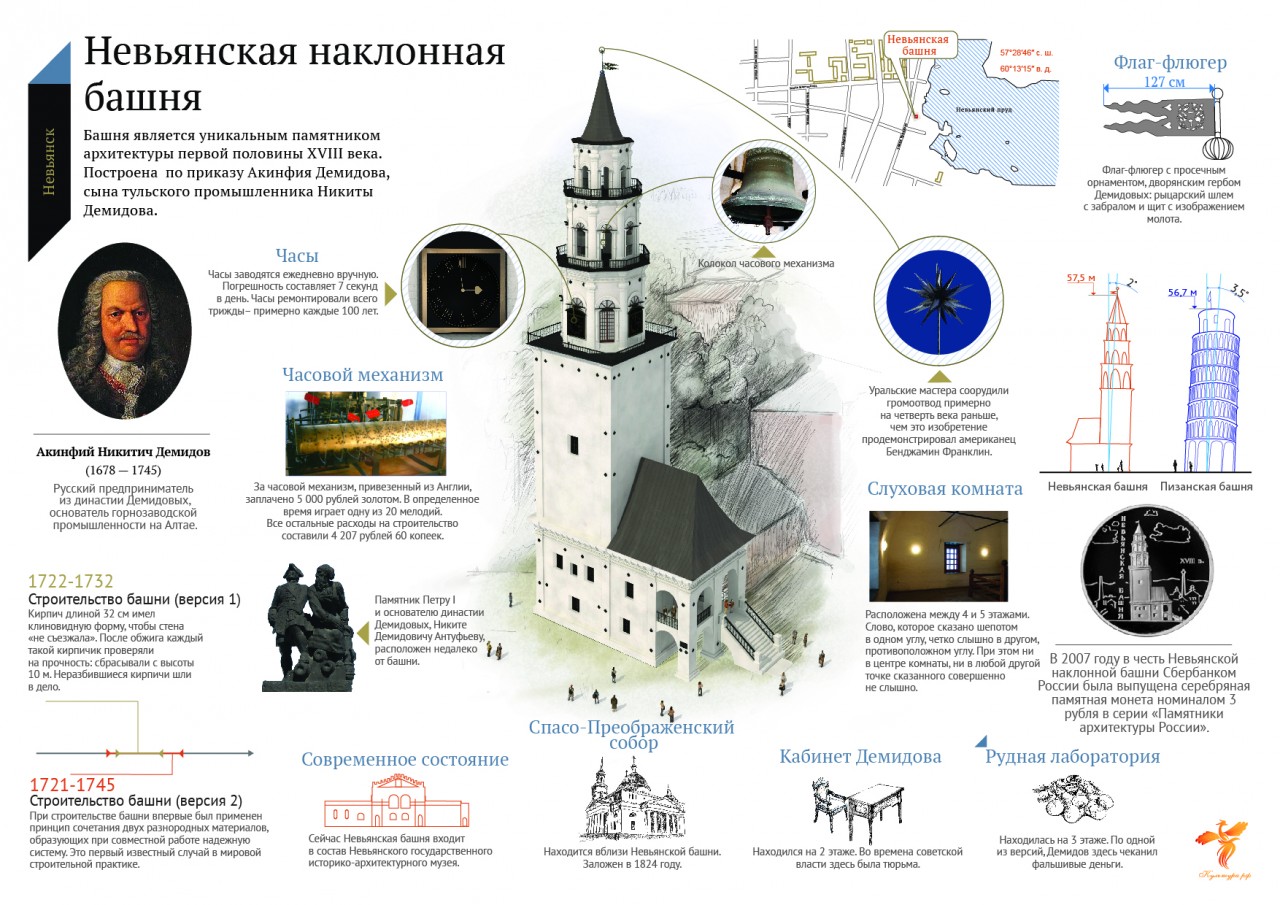 Невьянская наклонная башня.  История России