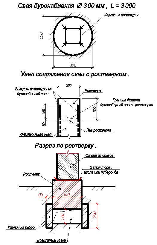 Буронабивные сваи своими руками чертежи Буронабивные сваи своими руками чертежи