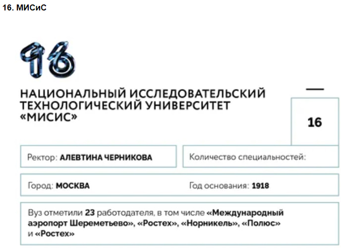 Университеты для будущей элиты: 100 лучших российских вузов по версии Forbes—2020