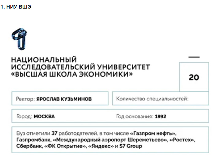 Университеты для будущей элиты: 100 лучших российских вузов по версии Forbes—2020