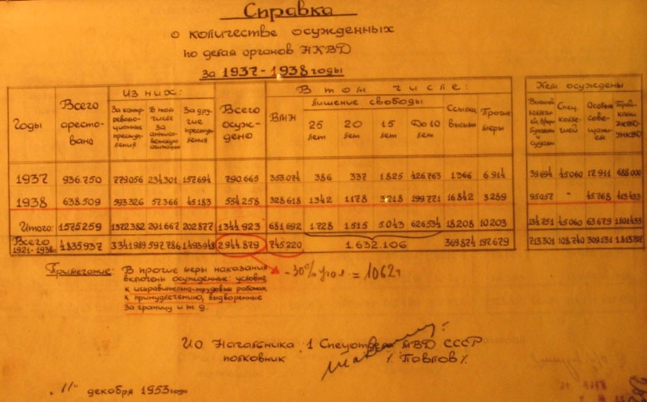 90-е годы - не дай Бог снова. Ельцин-центр в контексте технологий цветных революций 90-е годы - не дай Бог снова. Ельцин-центр в контексте технологий цветных революций