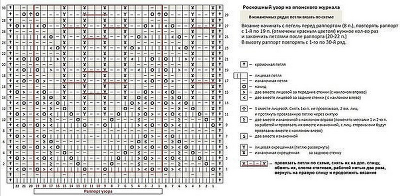 Восхитительные узоры спицами