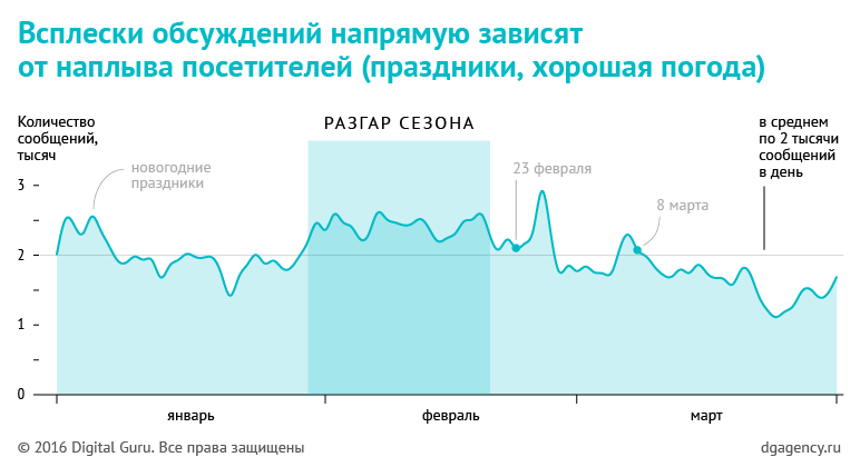 dg_kp_charts_v4_20