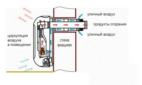 Маленький домик на дачный участок Маленький домик на дачный участок