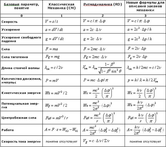 Подборка формул по физике