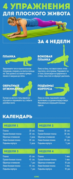 Как быстро сделать живот плоский