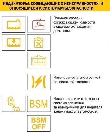 Если во время движения автомобиля на панели приборов загорелся значок, а вы не знаете, что он обозначает - эта инструкция для вас. Подборка самых опасных неисправностей, о которых сигнализирует бортовой компьютер.