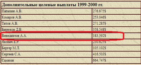 Миллионы долларов российской оппозиции. А почему молчит Навальный? Миллионы долларов российской оппозиции. А почему молчит Навальный?