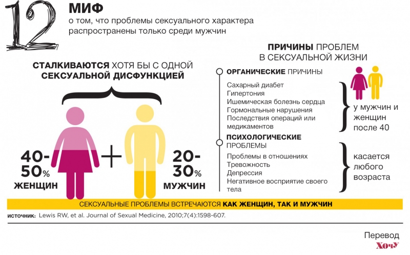 За деньги блондинка готова исполнить все сексуальные желания партнера