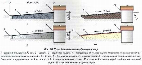 Построй сам: дачный домик своими руками