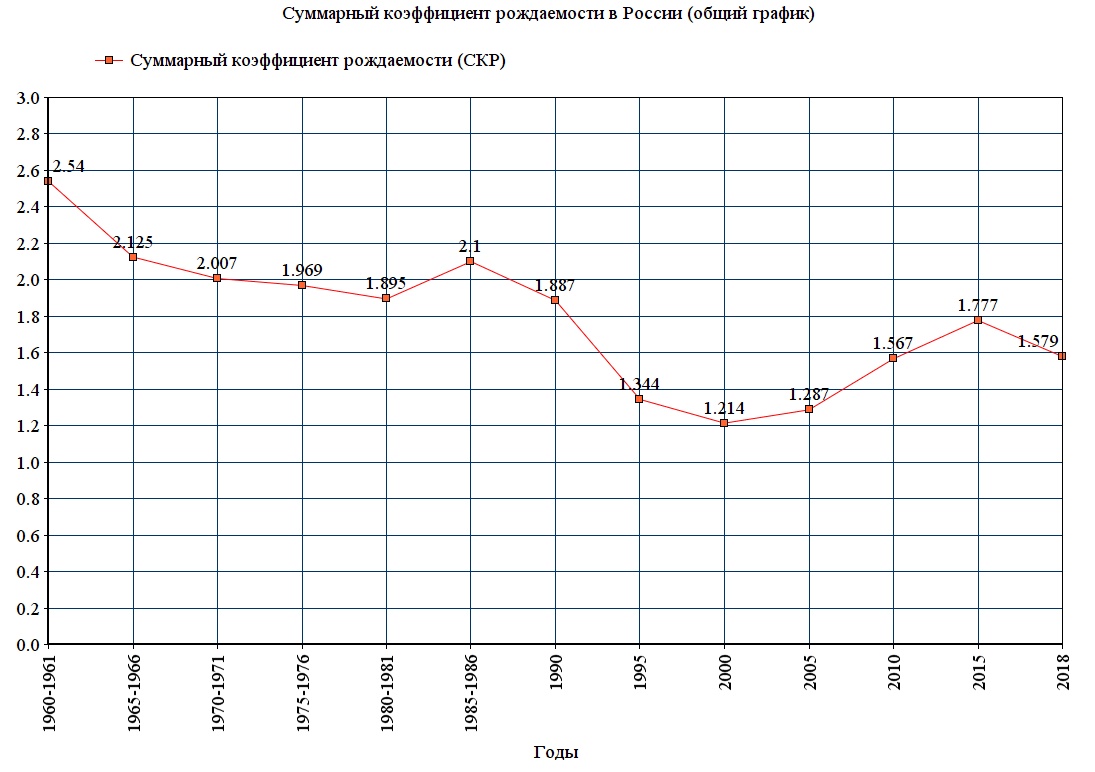 Рождаемость в России, бесплатная доставка лекарств и российско-белорусские визы