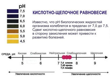 poiskat ssilku balansa papilomi shelochnogo narushenie kichlotno kazhetsya eto velikolepnaya Папиломы нарушение кичлотно щелочного баланса фото
