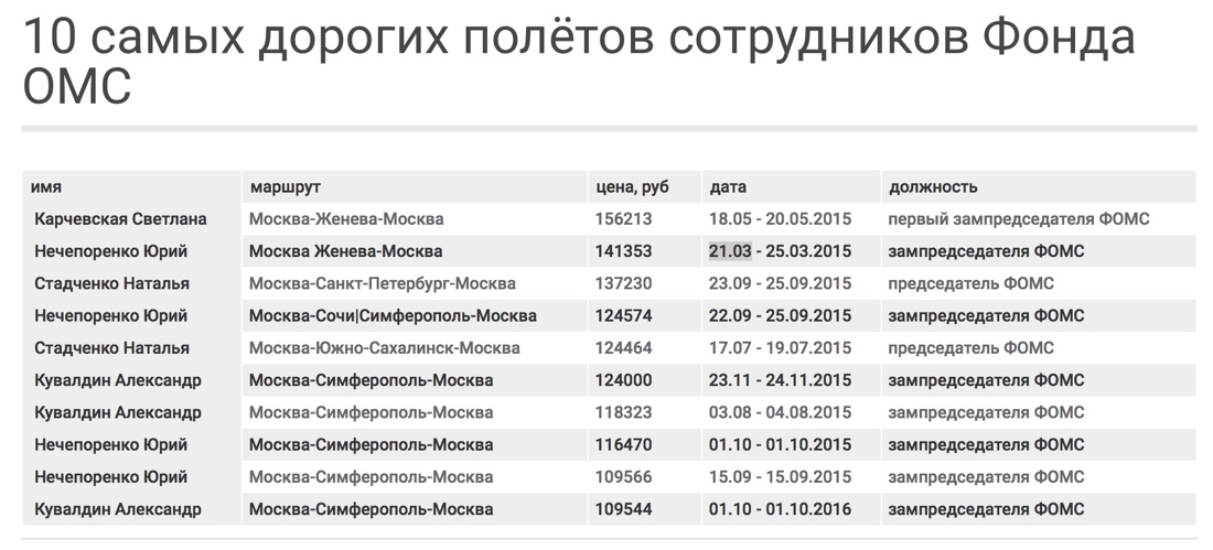 ПФР, вы что творите?!
