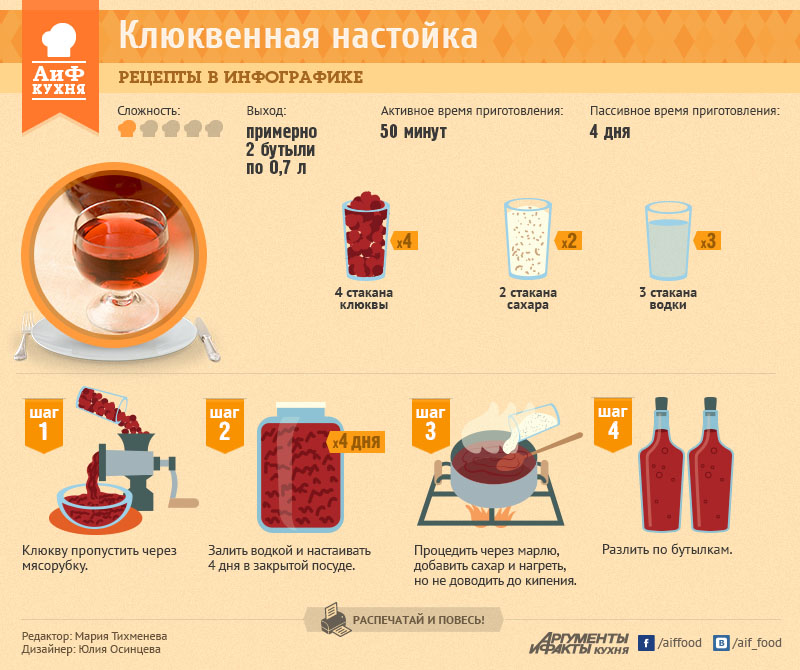 Рецепт клюковки в домашних условиях Рецепт клюковки в домашних условиях