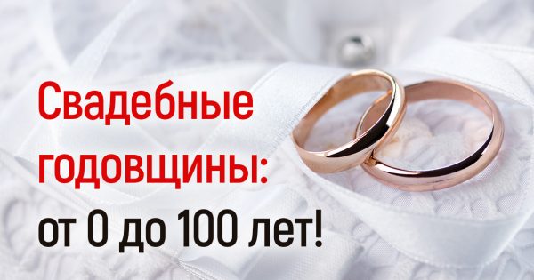 Годовщина свадьба по годам с сувенирами Годовщина свадьба по годам с сувенирами