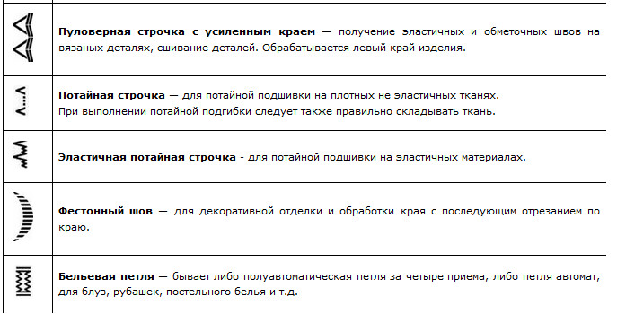 Обозначение строчек на швейных машинах… не думала, что это так просто! Схемы и описание