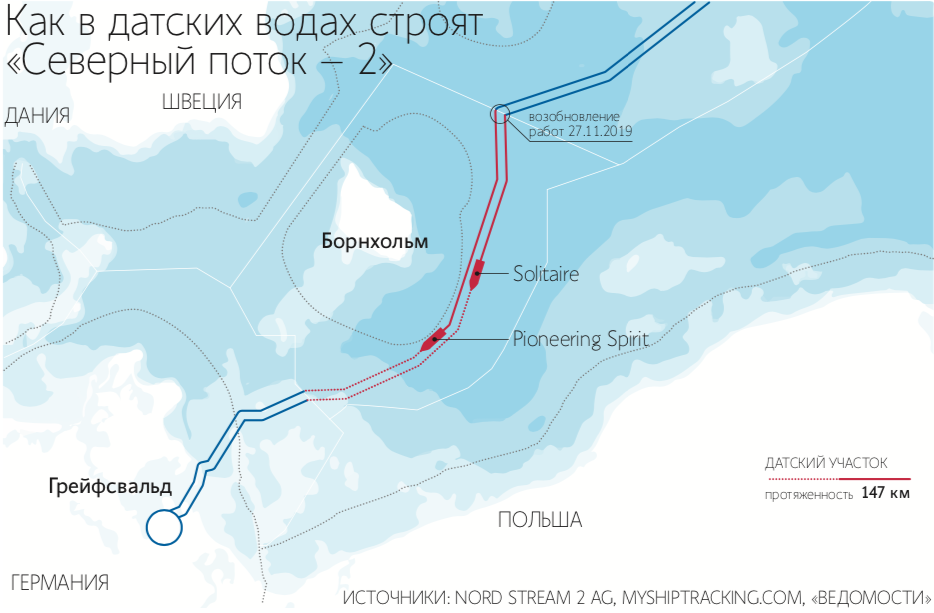 Дания сдалась. Северный поток-2 будет достроен
