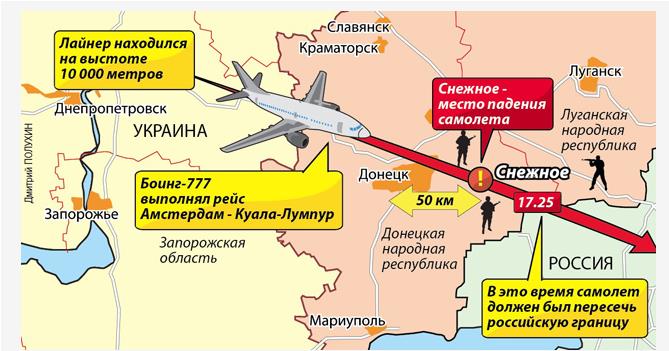 Катастрофа «Боинга-777» под Донецком – оглушительный провал спецоперации США!