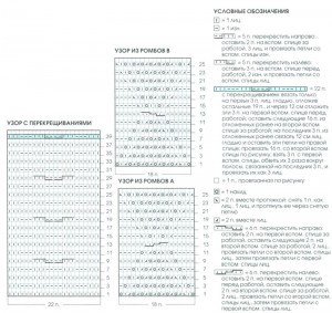 Схемы узоров вязаного платья