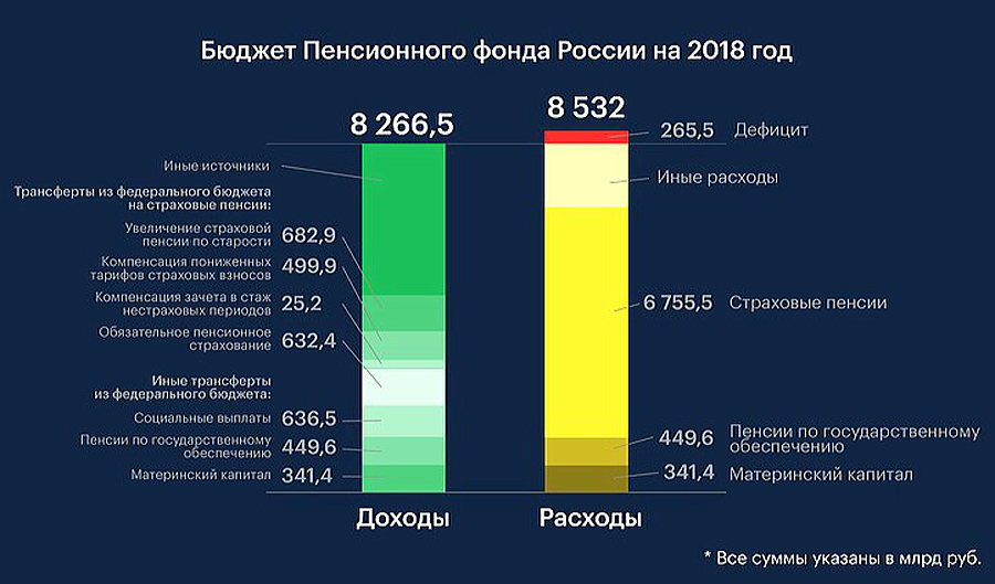 PFR-Budget-18 PFR-Budget-18