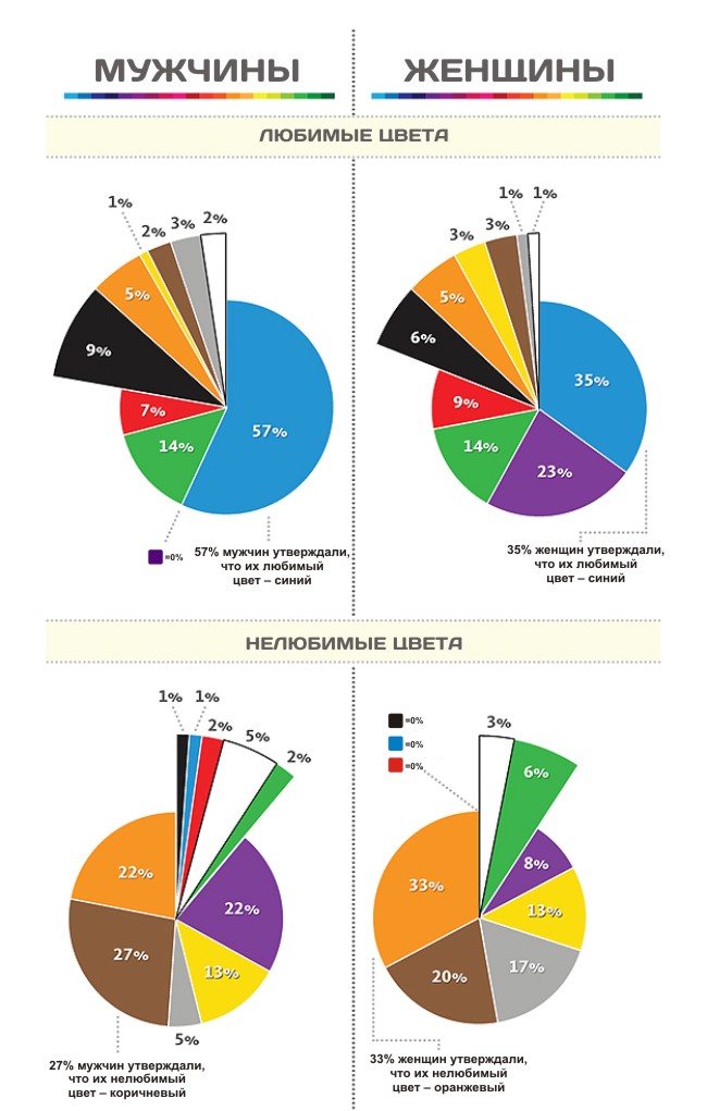 Как различают цвета мужчины и женщины картинка прикол