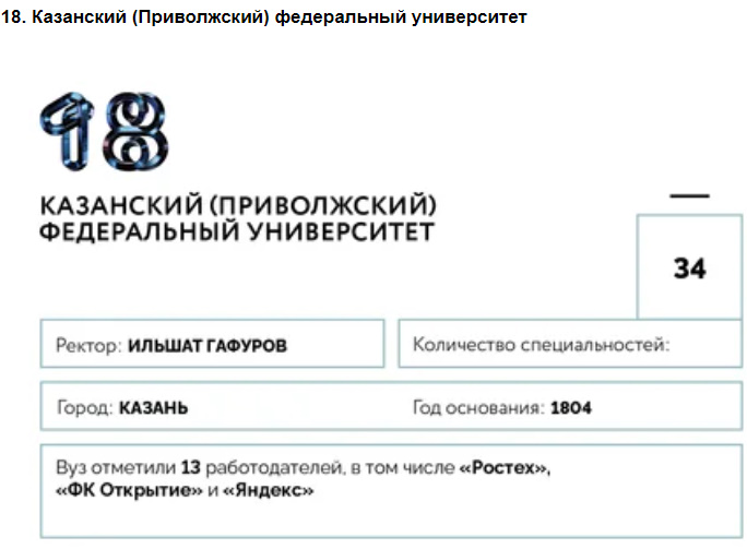 Университеты для будущей элиты: 100 лучших российских вузов по версии Forbes—2020