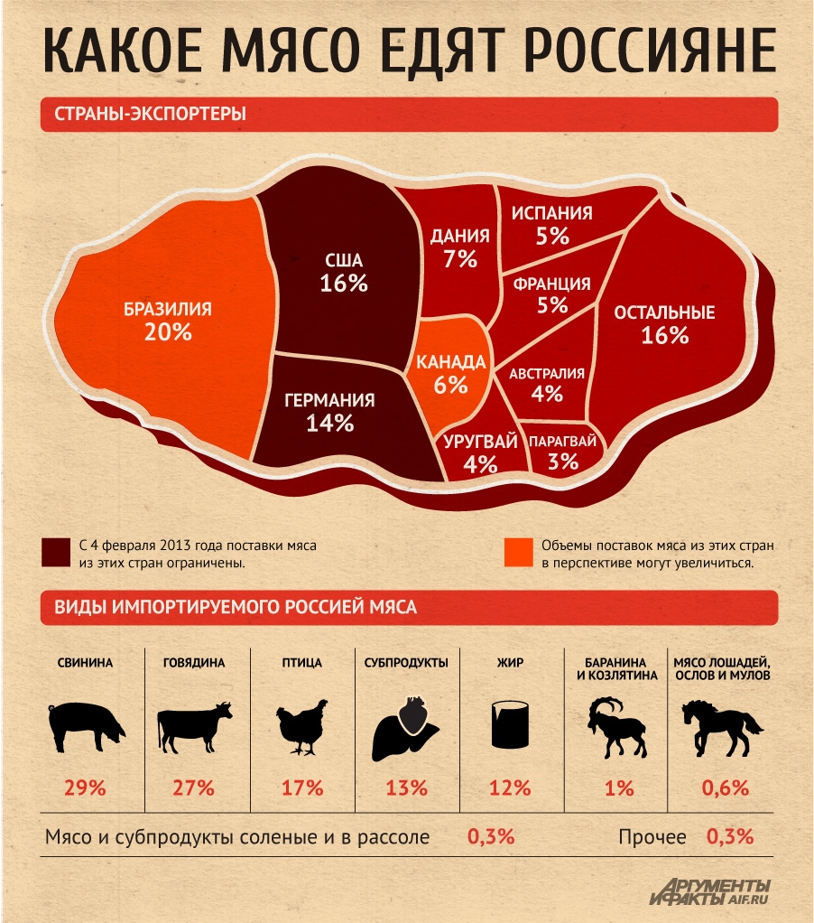 Почему мясо коровы называют говядиной? Почему мясо коровы называют говядиной?