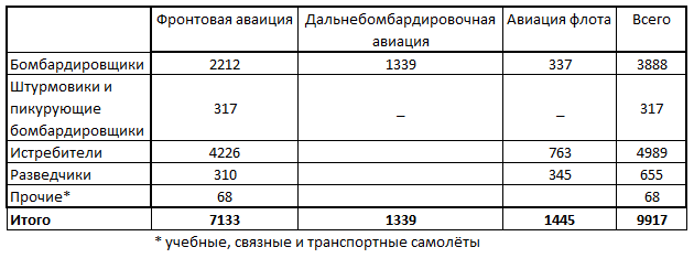 Первый из 1418 в битве за воздух Первый из 1418 в битве за воздух
