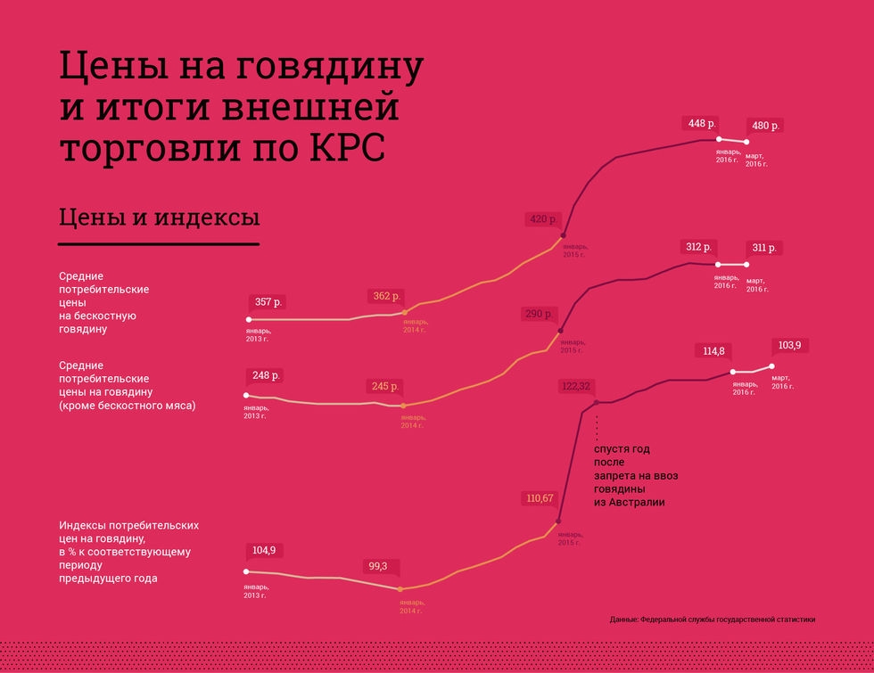 Почему мясо коровы называют говядиной? Почему мясо коровы называют говядиной?