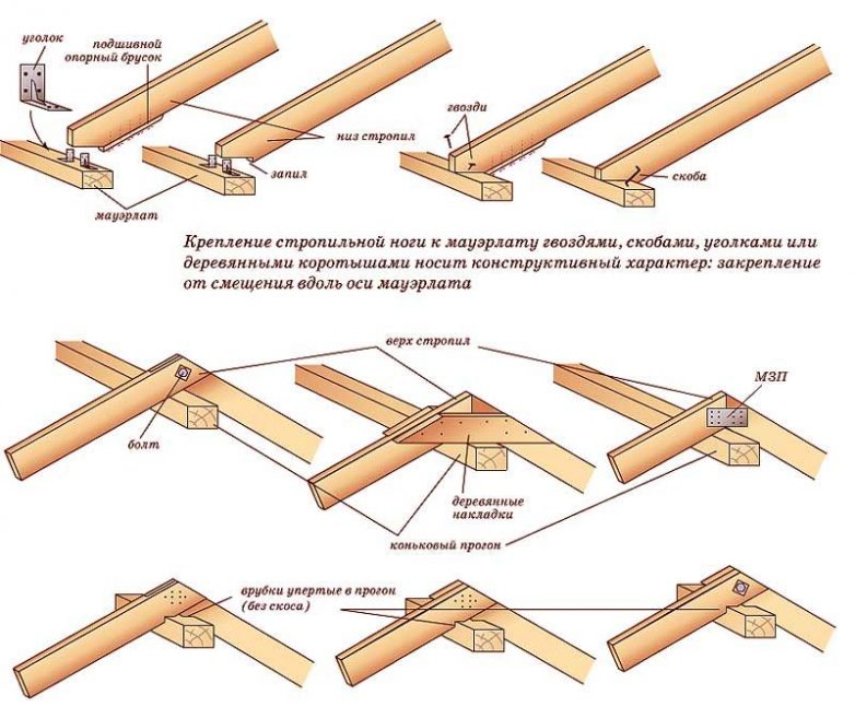 Построй сам: дачный домик своими руками