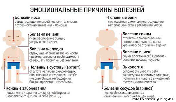 От чего возникают болезни по мнению китайцев!