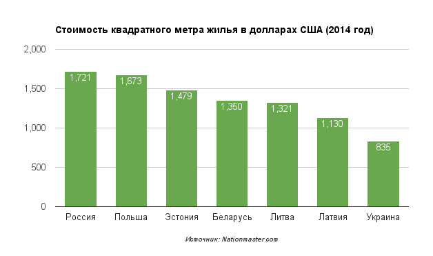 Сравним: Чем обернулась евроинтеграция для Прибалтики?