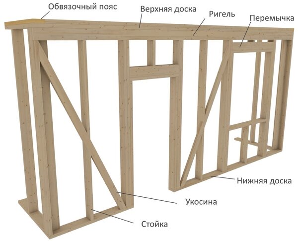 Источник изображение: Яндекс Картинки