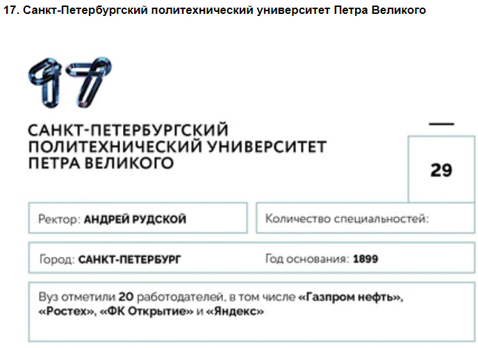 Университеты для будущей элиты: 100 лучших российских вузов по версии Forbes—2020