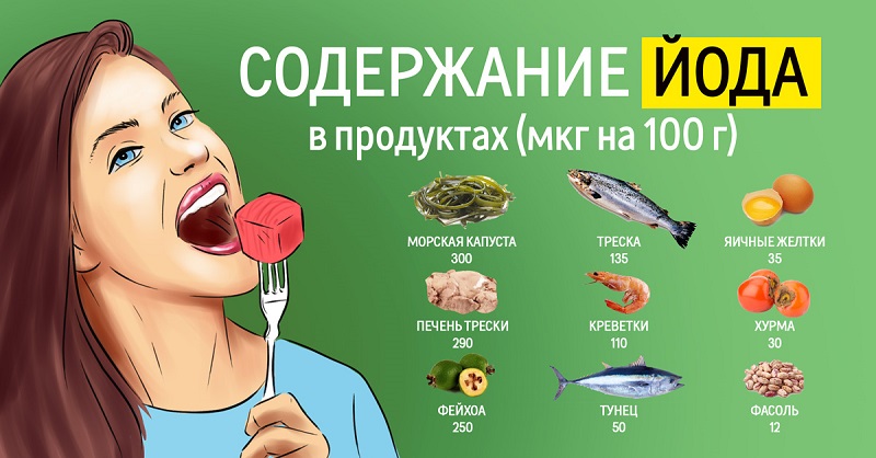 Выучи как стих любимого классика: список продуктов, богатых йодом Выучи как стих любимого классика: список продуктов, богатых йодом