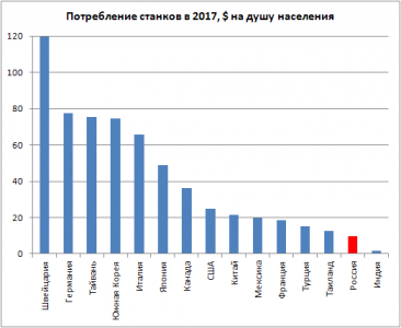 Путин и команда, кажись, догадались, как надо проводить конверсию военного производства 1.