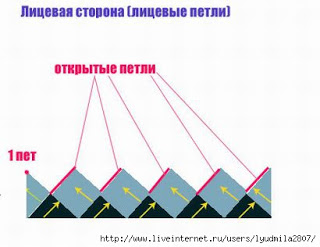 Очень интересная техника вязания спицами Энтерлак. Подробный Мастер класс