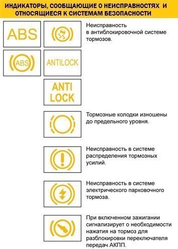 Если во время движения автомобиля на панели приборов загорелся значок, а вы не знаете, что он обозначает - эта инструкция для вас. Подборка самых опасных неисправностей, о которых сигнализирует бортовой компьютер.