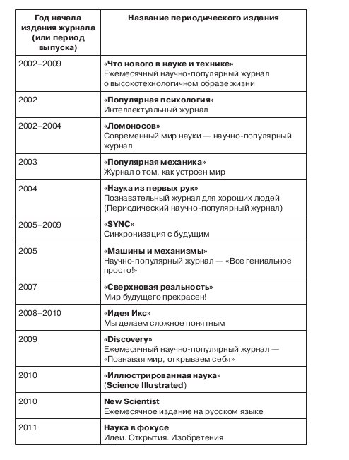  Продолжение таблицы 3.8 