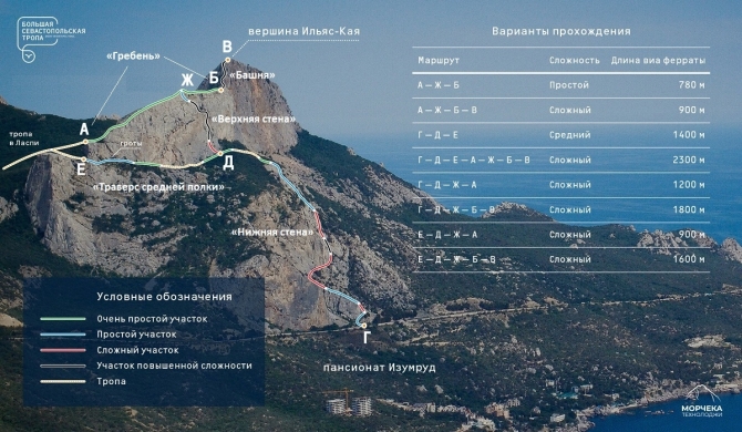 Виа Феррата в Крыму. Гора Ильяс кая (Альпинизм, via ferrata, ferrata, деликли, гид, проводник)