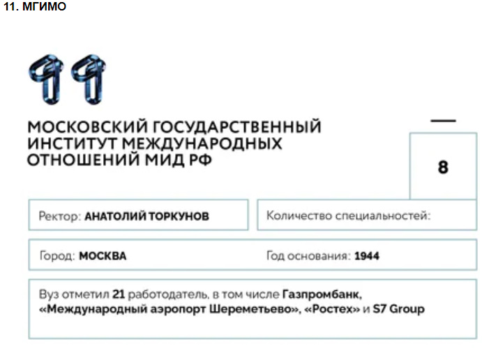 Университеты для будущей элиты: 100 лучших российских вузов по версии Forbes—2020
