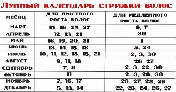 Лучшее Время Для Стрижки Волос