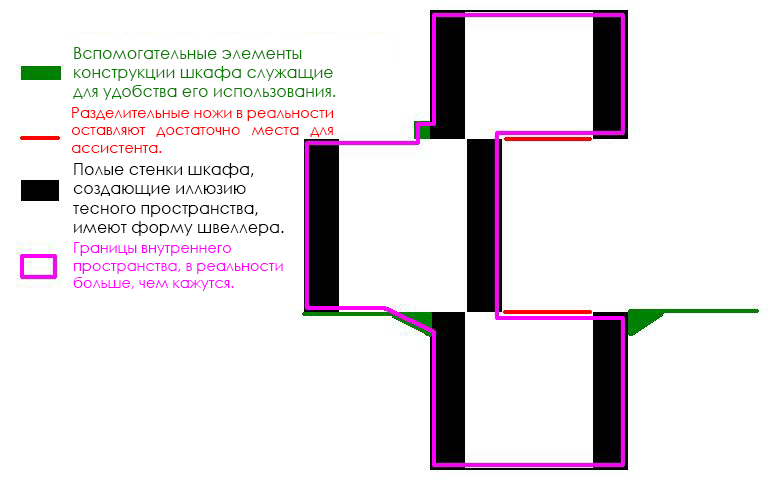Иллюзия обмана