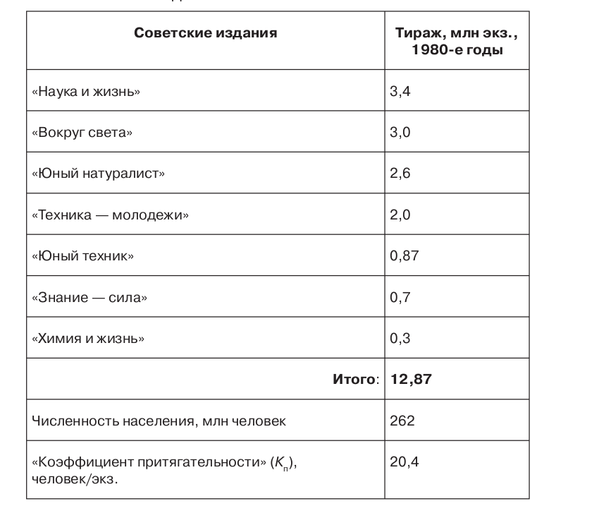 Снимок экрана от 2017-12-25 20:39:08