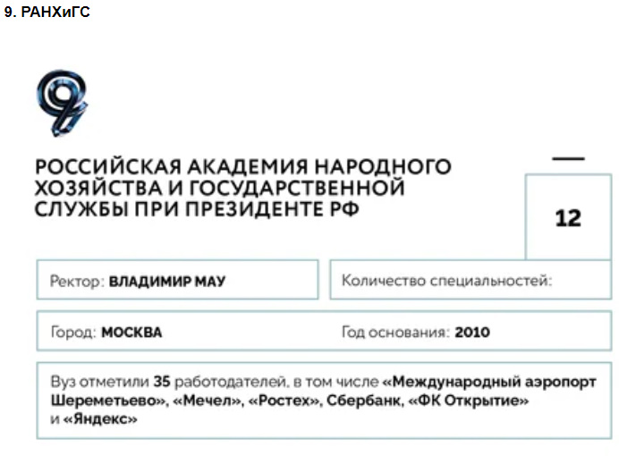 Университеты для будущей элиты: 100 лучших российских вузов по версии Forbes—2020